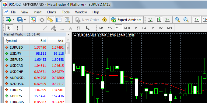 branded icon on private label metatrader 4 platform